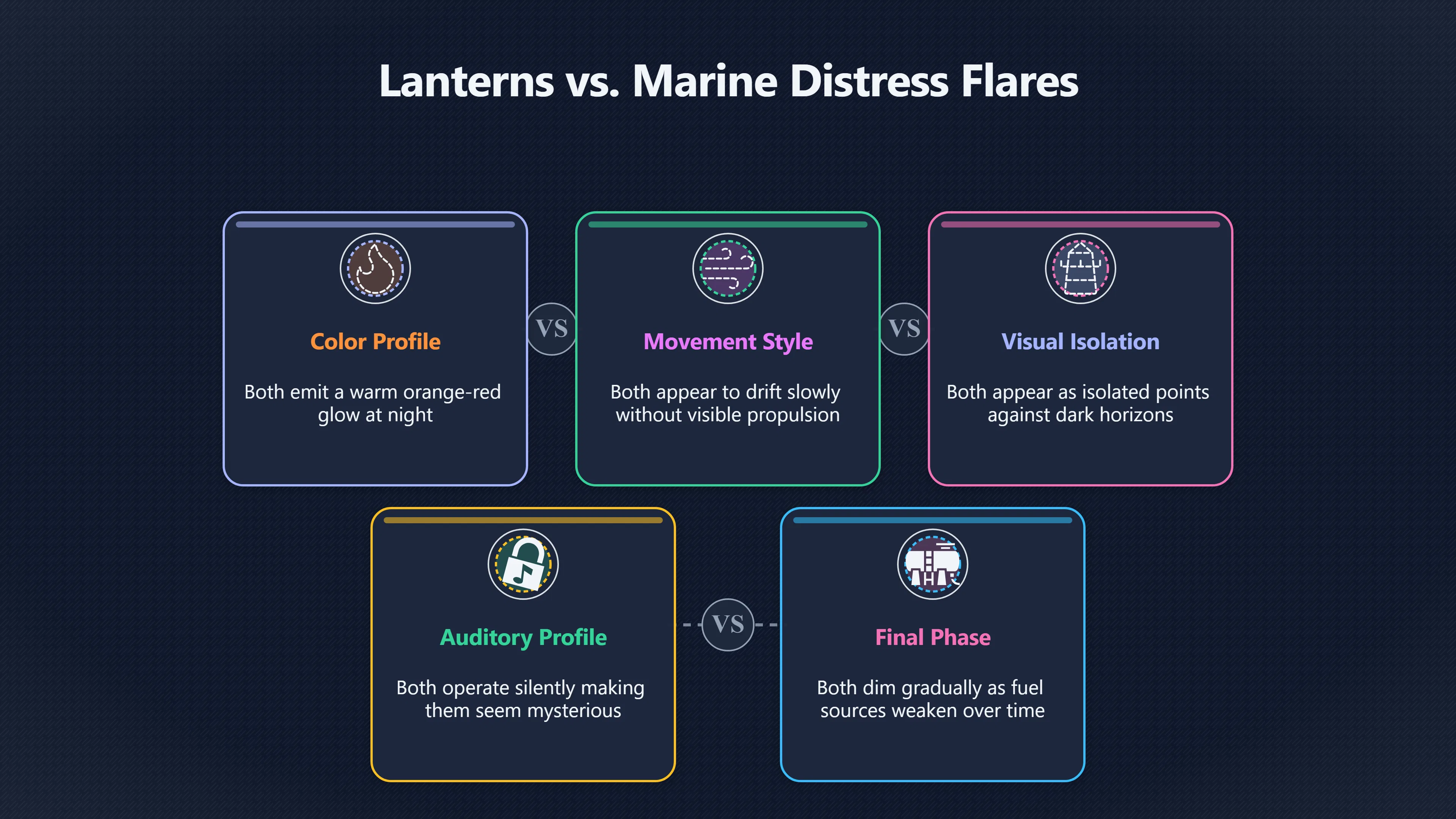 Overview image for Why lanterns can look like distress flares | ifos causes of UFO 3 ed 238 sky lanterns