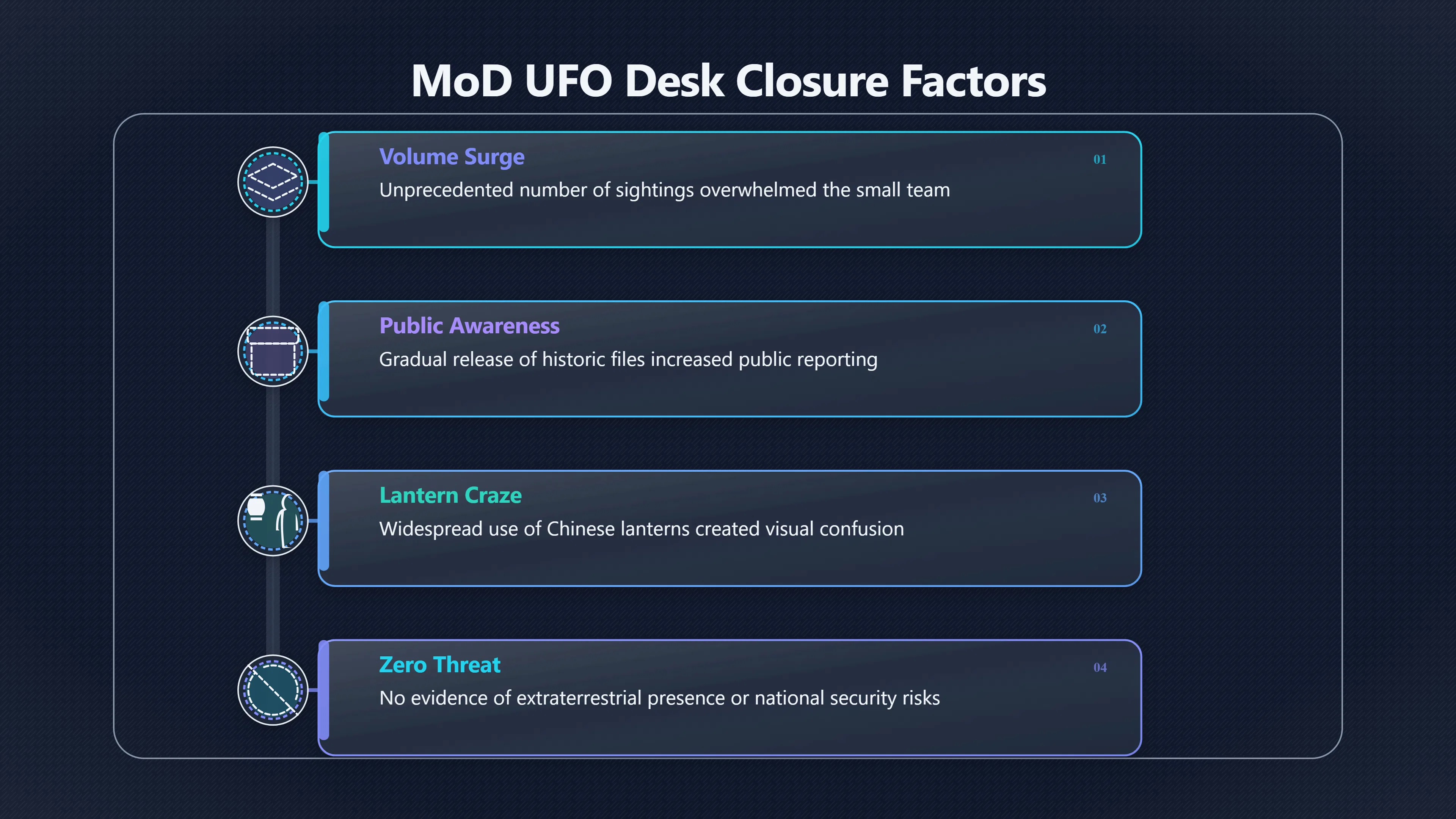 Overview image for The lantern craze that flooded UFO reports | ifos causes of UFO 3 ed 238 sky lanterns