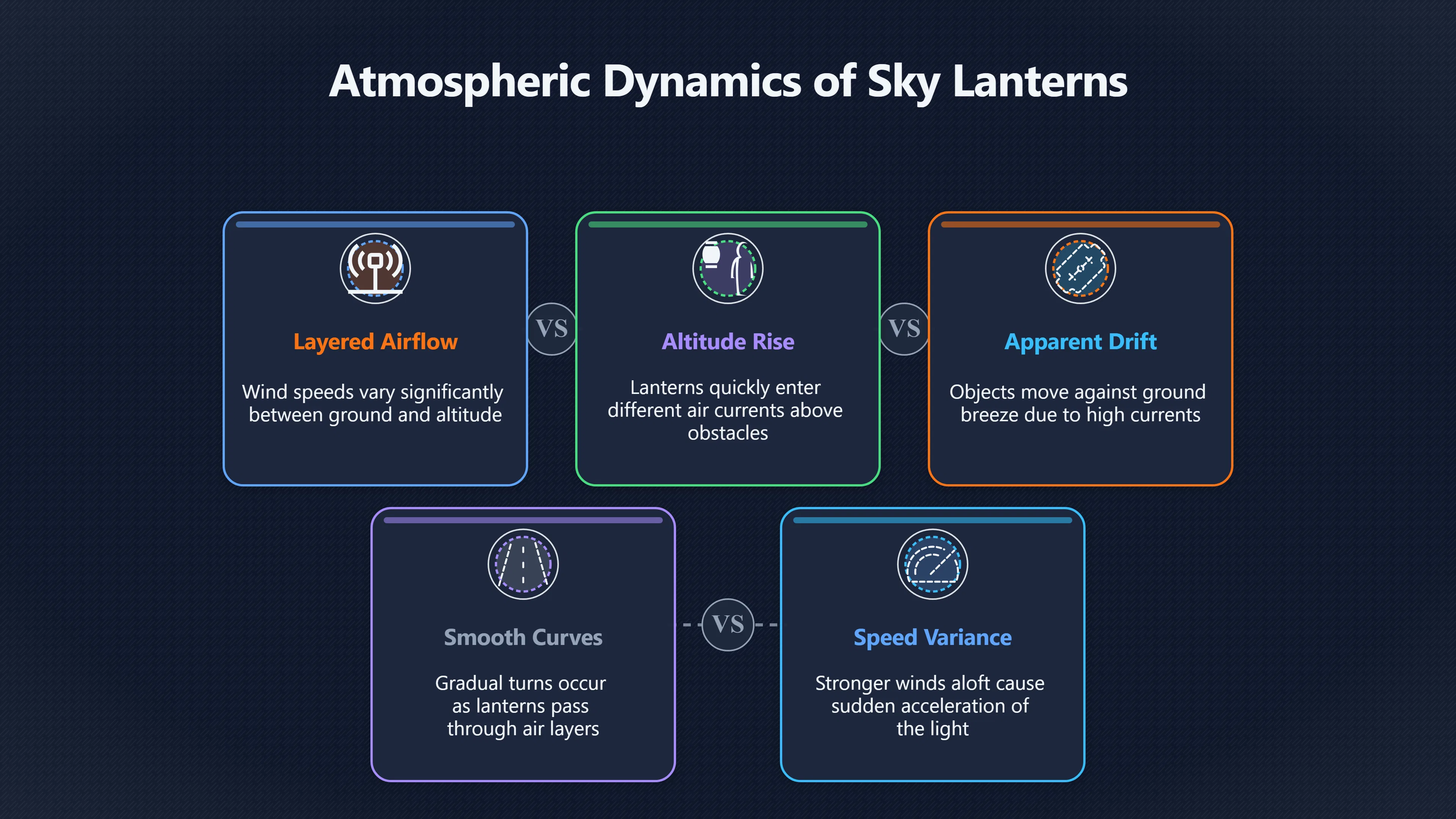 Overview image for Why lanterns seem to move under control | ifos causes of UFO 3 ed 238 sky lanterns