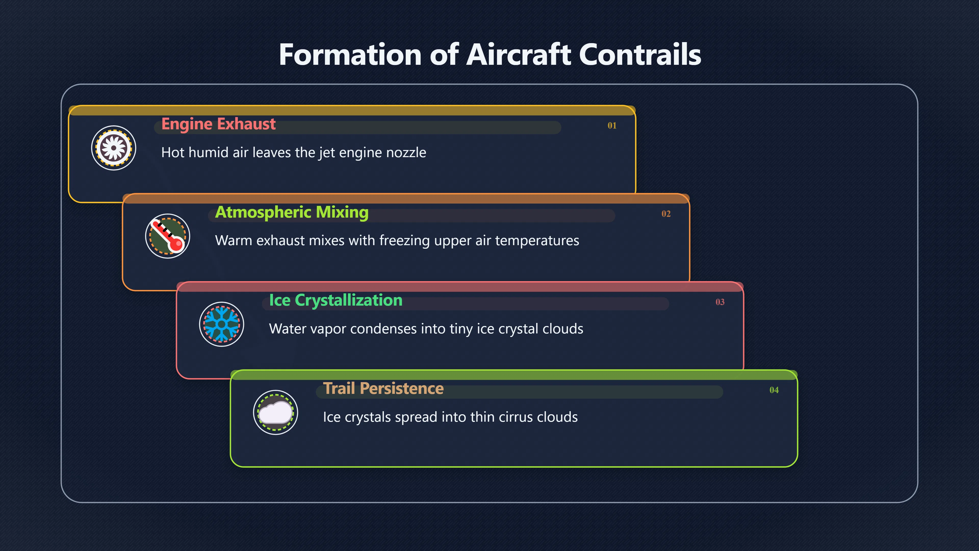 Overview image for When a Jet Trail Looks Like a Missile | ifos causes of UFO 3 ed 238 sunlit contrails