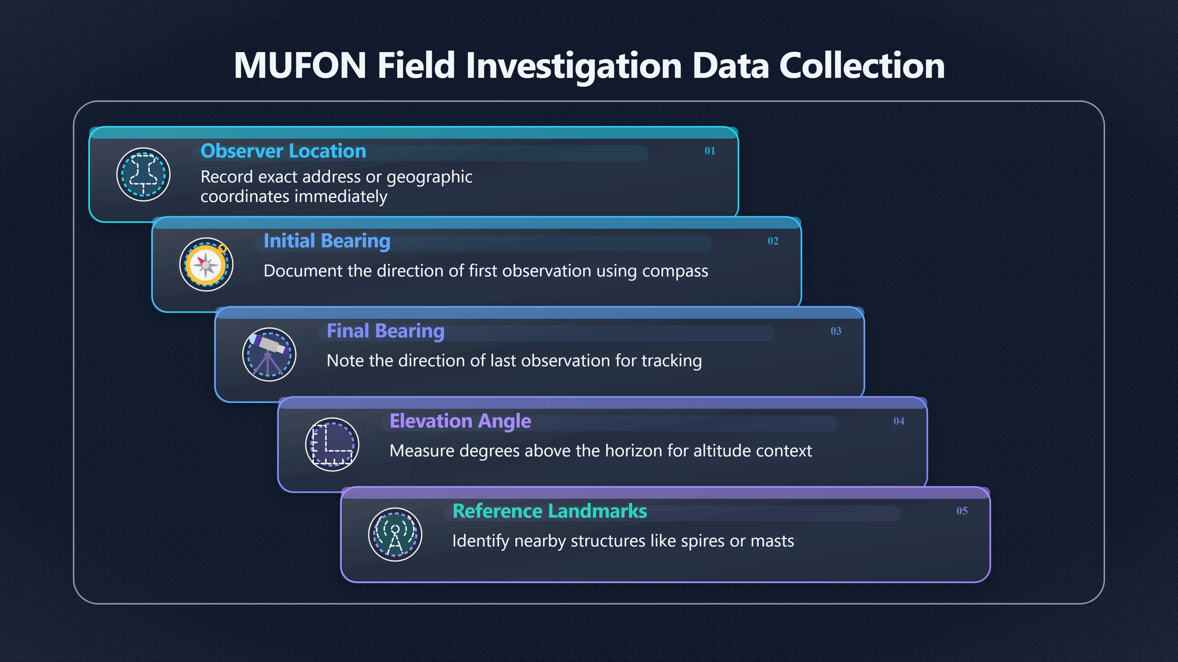 Overview image for Where exactly were they looking? | ifos causes of UFO 3 ed 238 UFO first checks