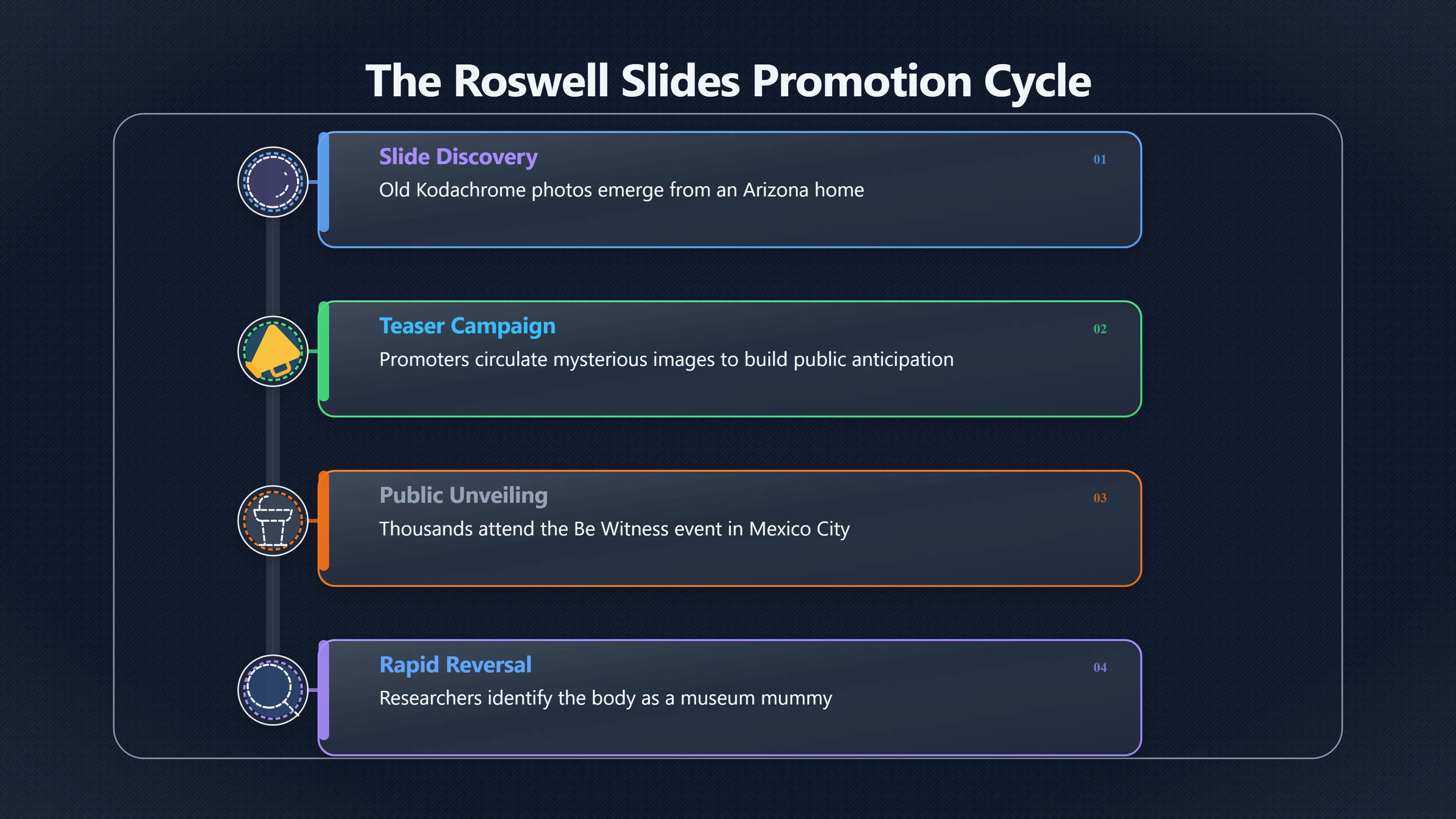 Overview image for How Promotion Inflated the Roswell Slides | ifos causes of UFO 3 ed 238 UFO hoaxes