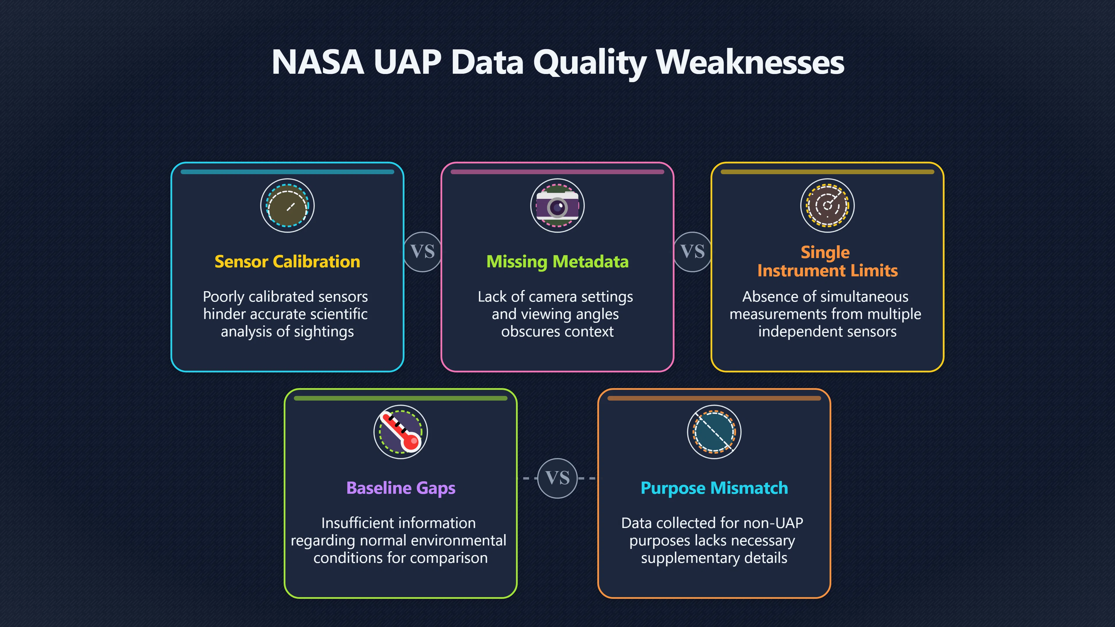 Overview image for Why NASA Focused on Better UAP Data | ifos causes of UFO 3 ed 238 UFO status labels