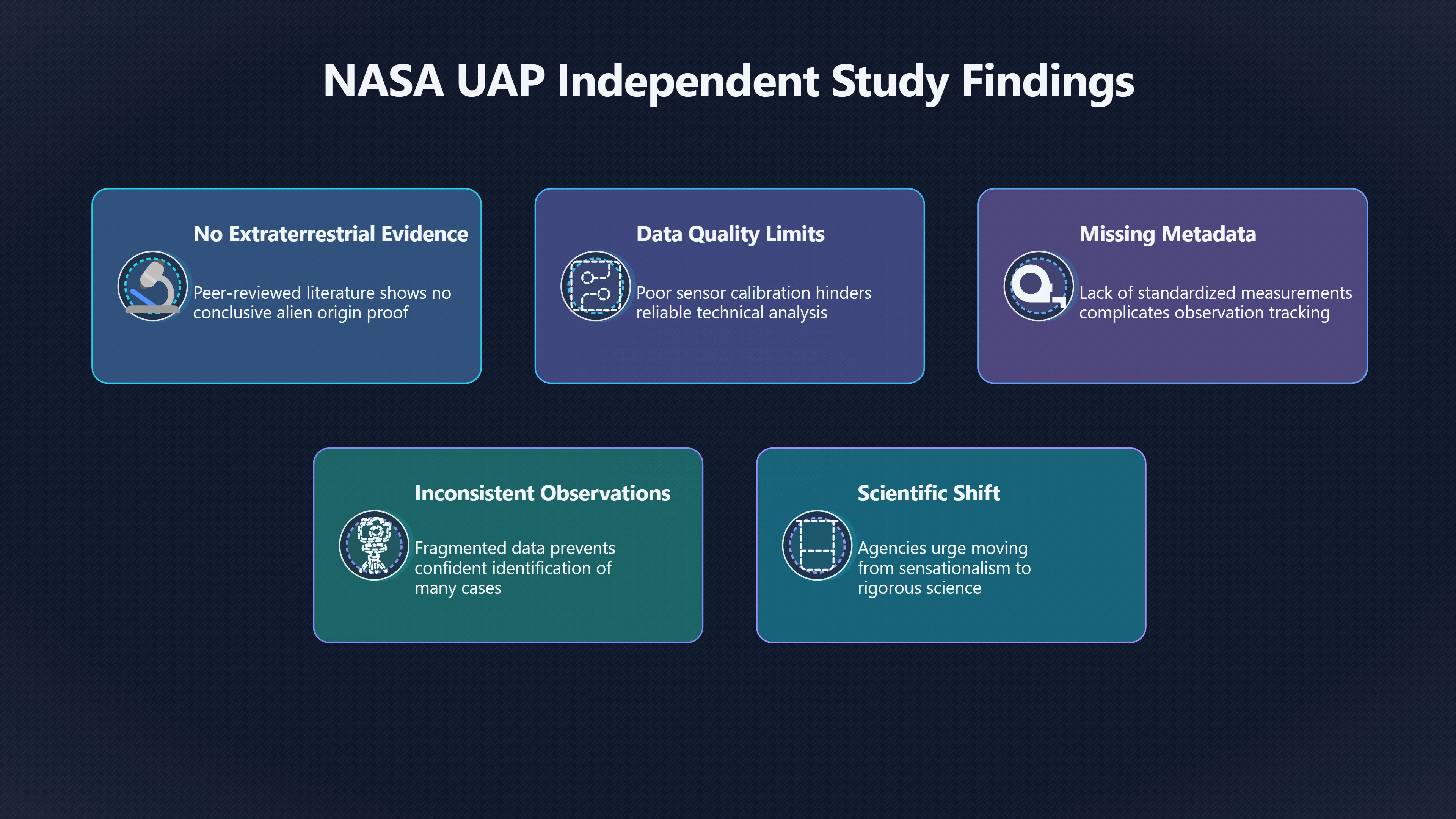 Overview image for Why Unresolved Does Not Mean Alien | ifos causes of UFO 3 ed 238 UFO status labels