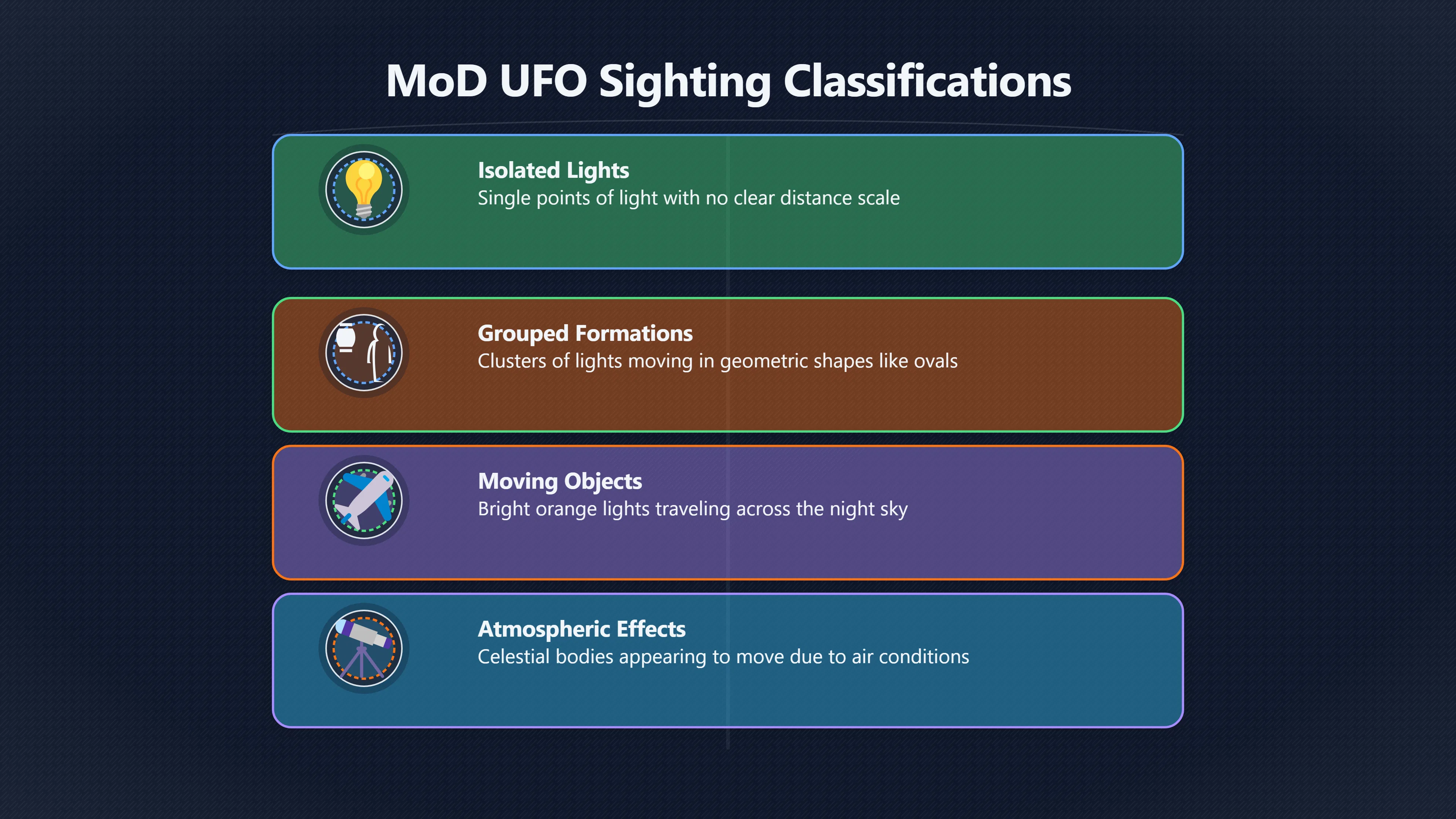 Overview image for How ordinary lights became Mo D UFO reports | ifos causes of UFO 3 ed 238 UK mod files