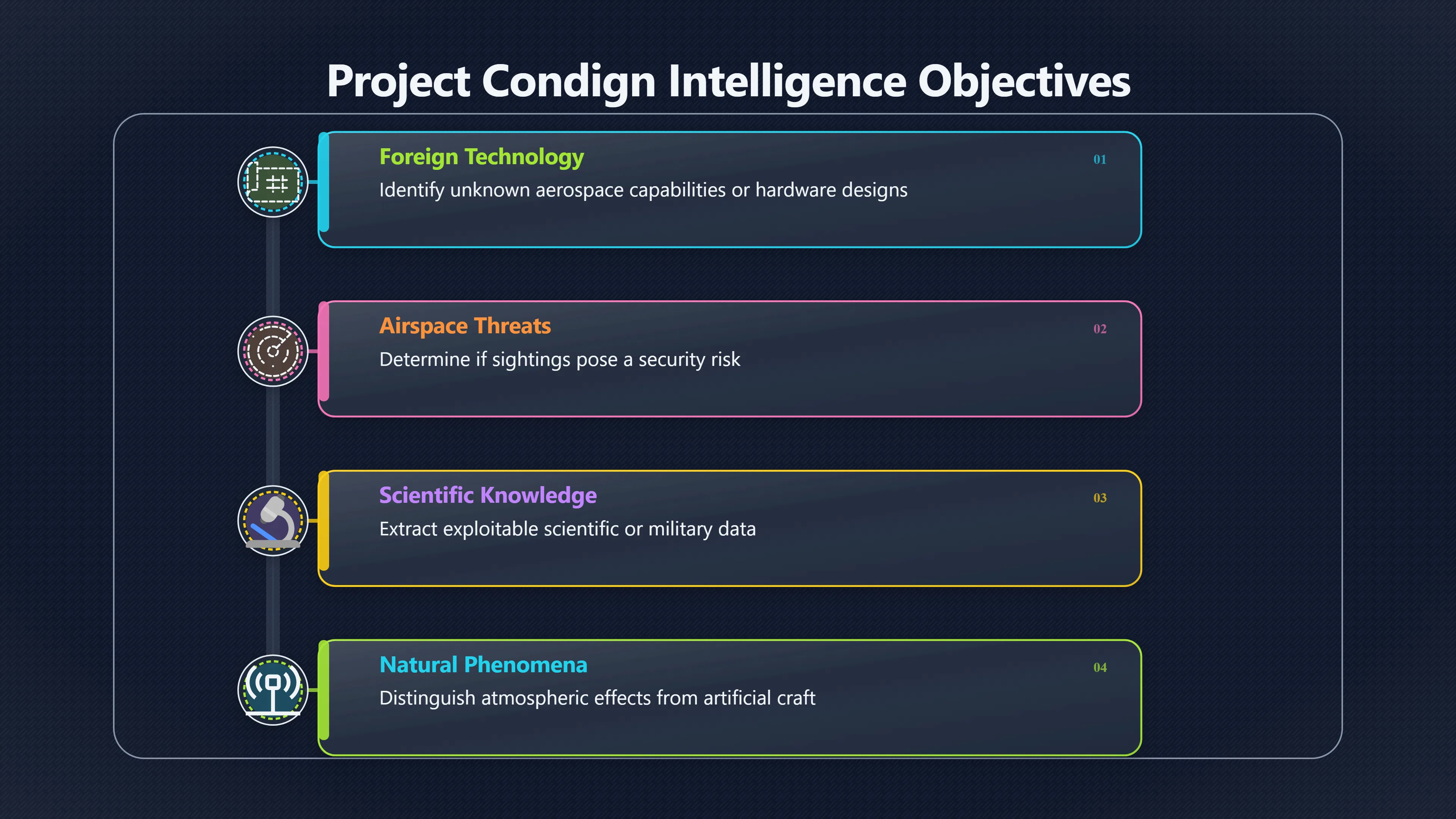 Overview image for What Project Condign really asked | ifos causes of UFO 3 ed 238 UK mod files