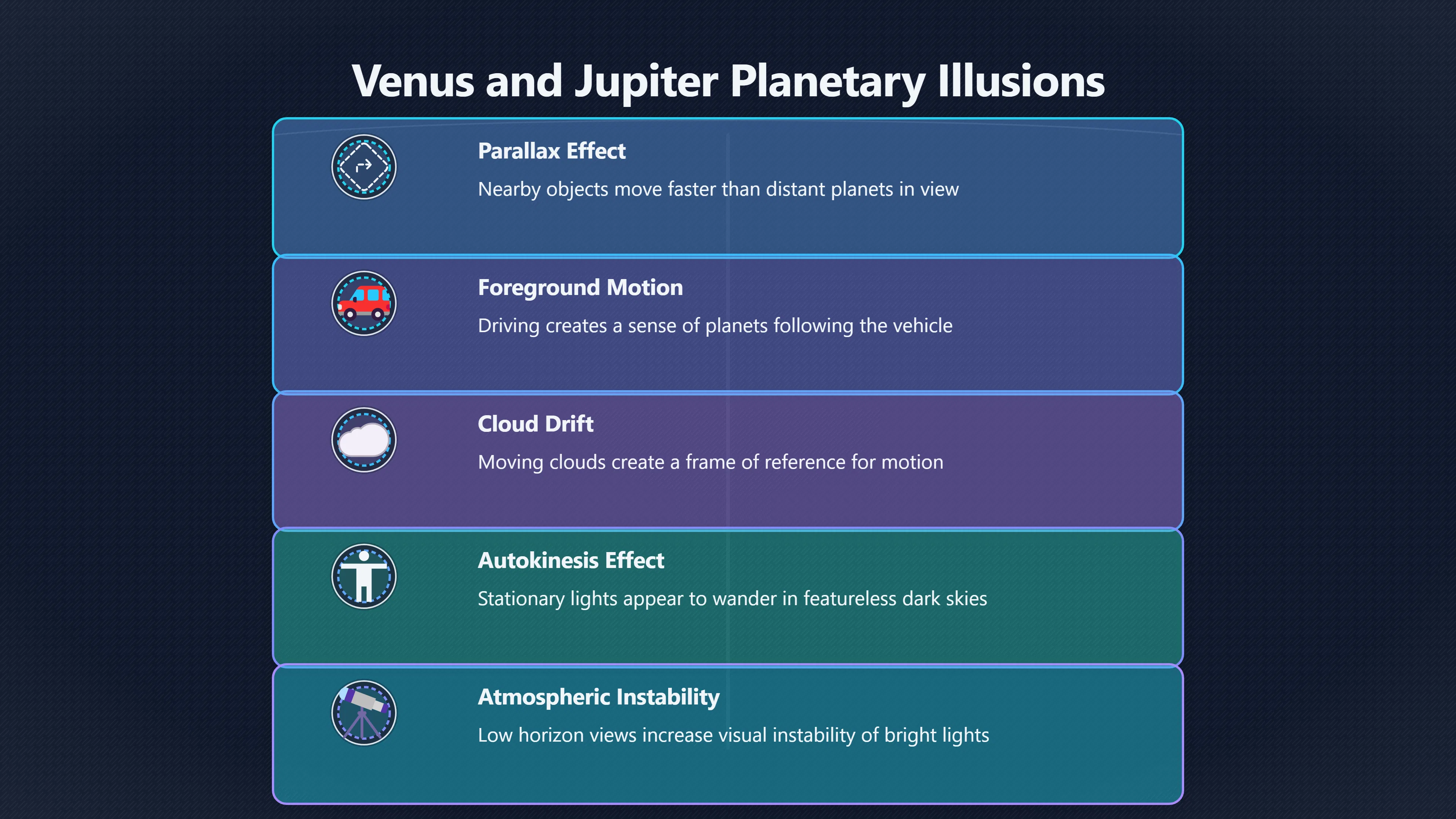 Overview image for Why a Planet Seems to Follow You | ifos causes of UFO 3 ed 238 venus bright planets