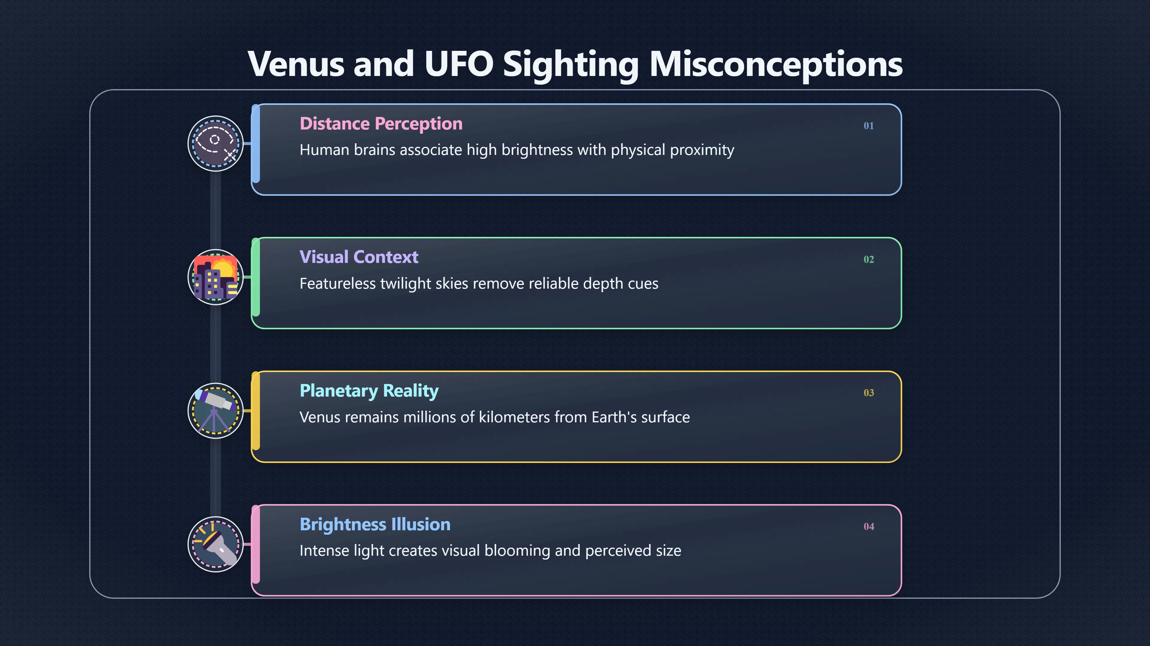 Overview image for Why Venus Can Look Too Close | ifos causes of UFO 3 ed 238 venus bright planets