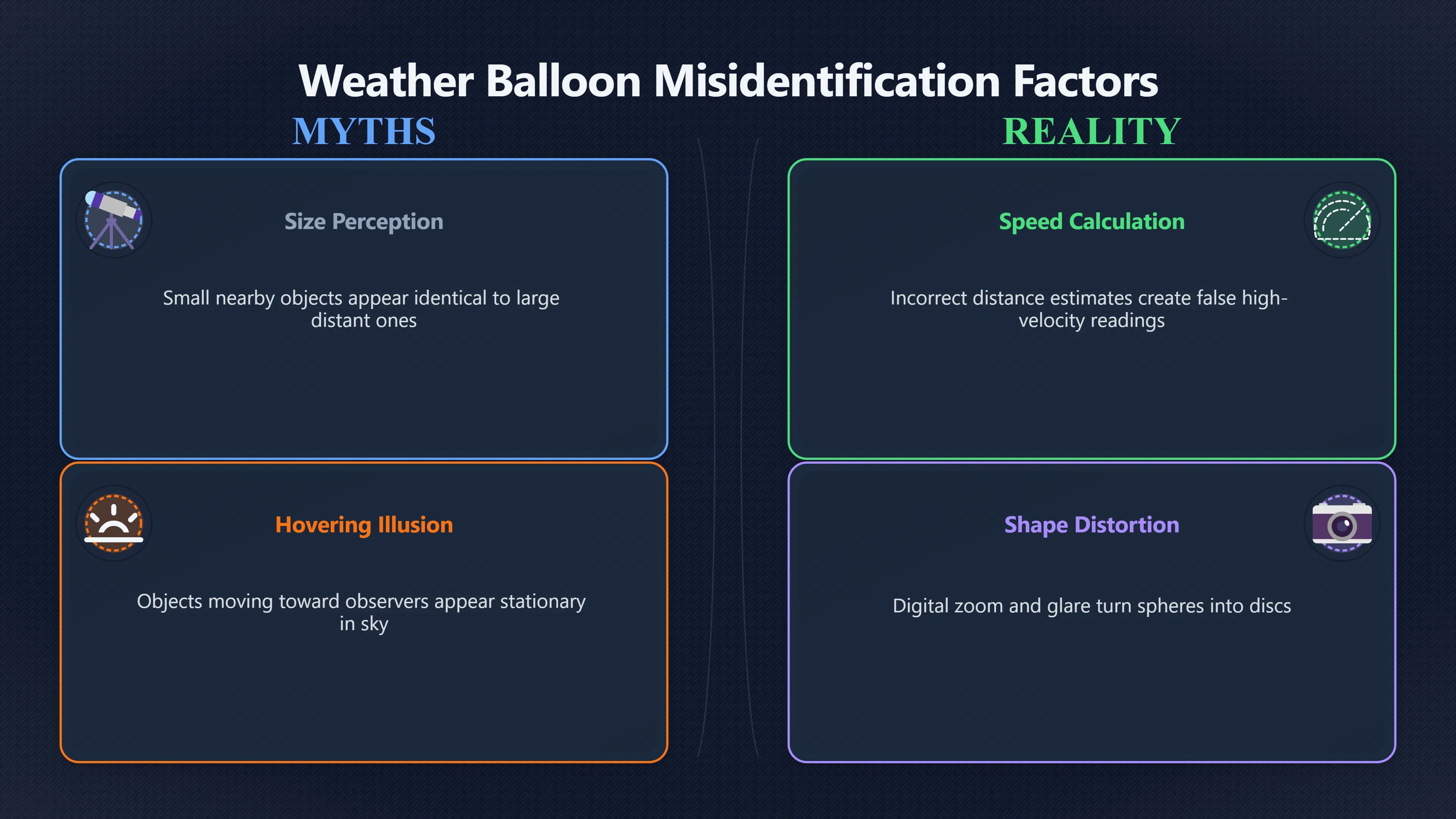 Overview image for Why Balloons Look Bigger Than They Are | ifos causes of UFO 3 ed 238 weather balloons