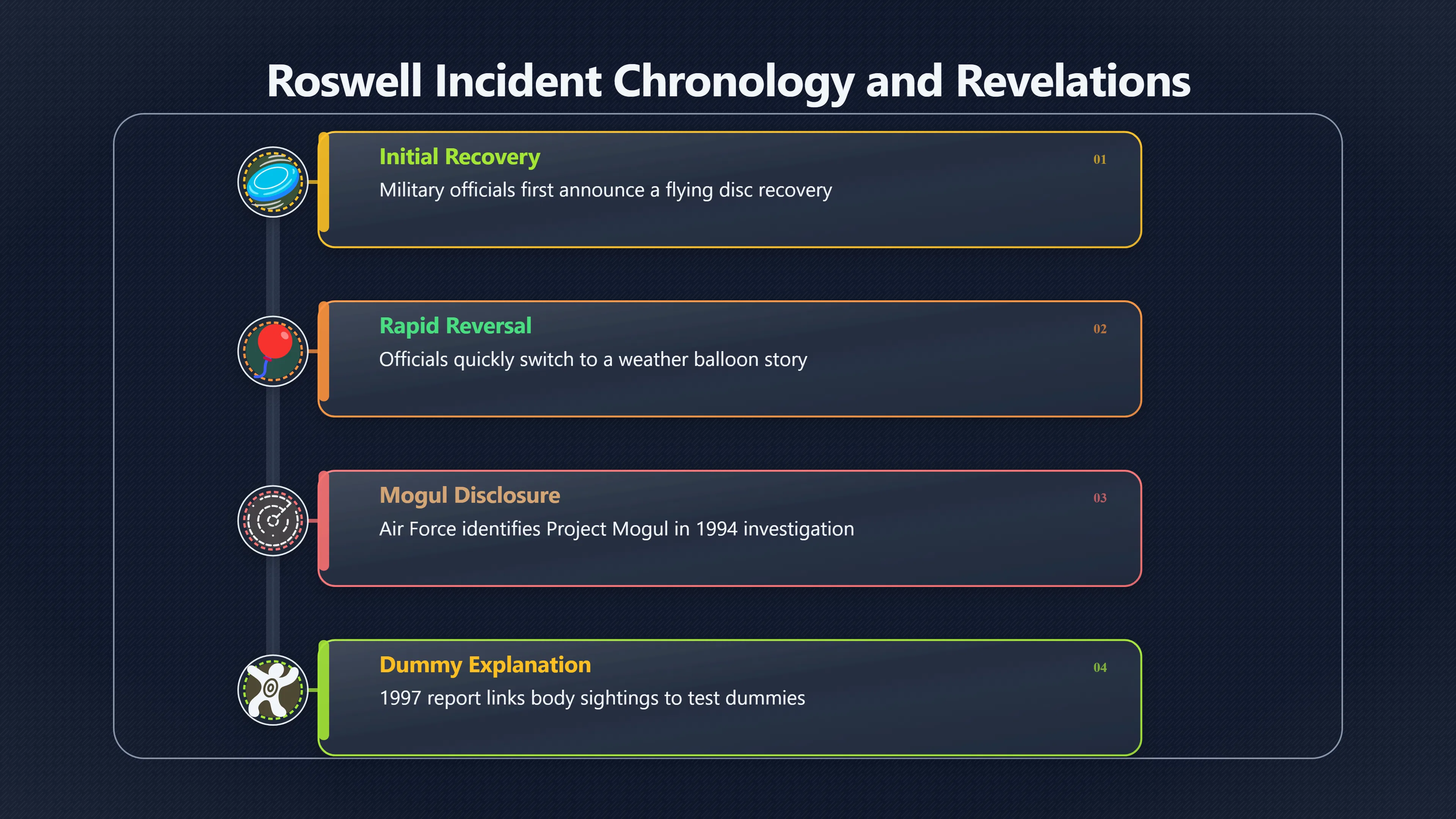 Overview image for Why Roswell Made Balloons Controversial | ifos causes of UFO 3 ed 238 weather balloons