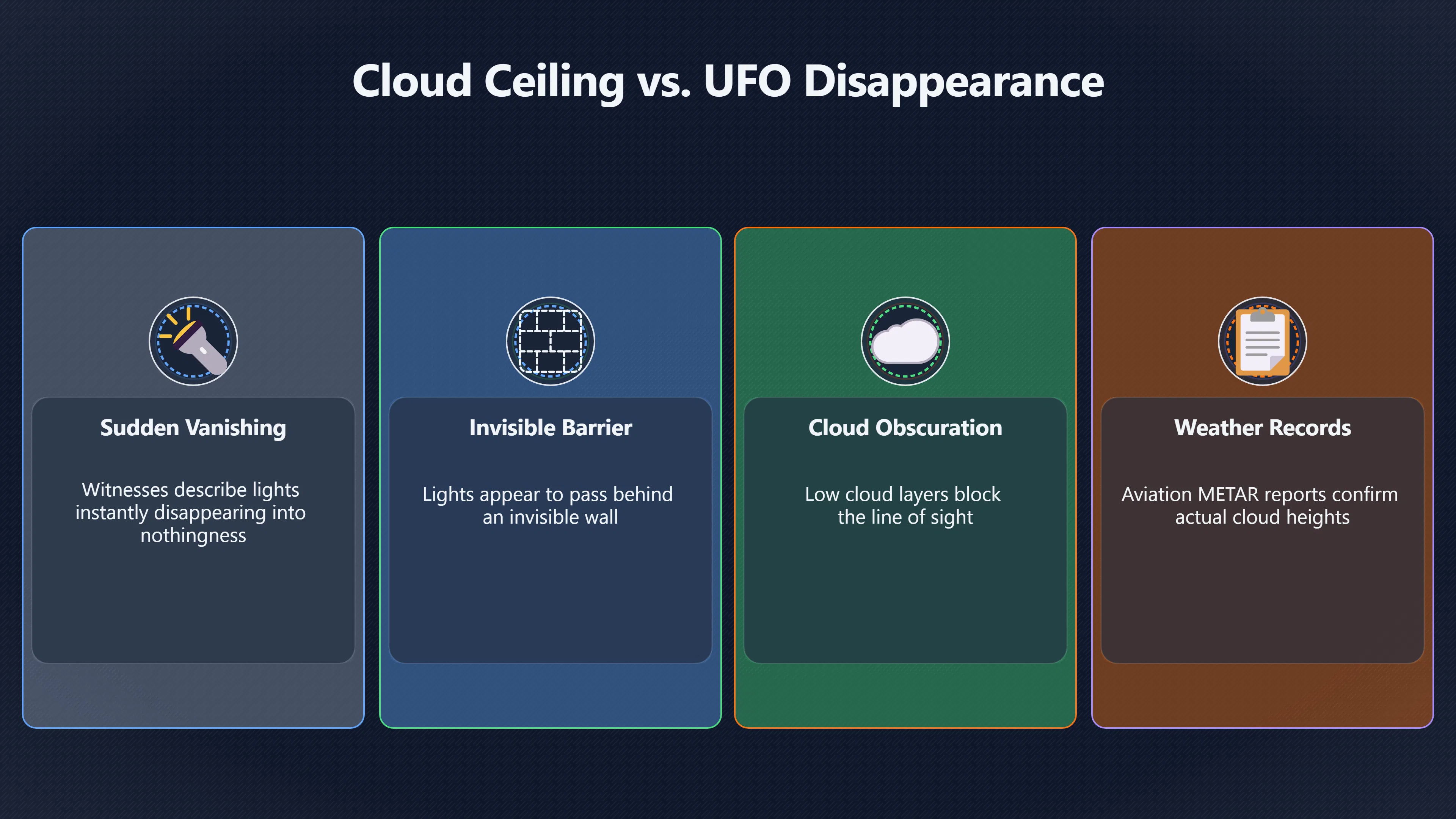 Overview image for Did the UFO vanish into cloud? | ifos causes of UFO 3 ed 238 weather records