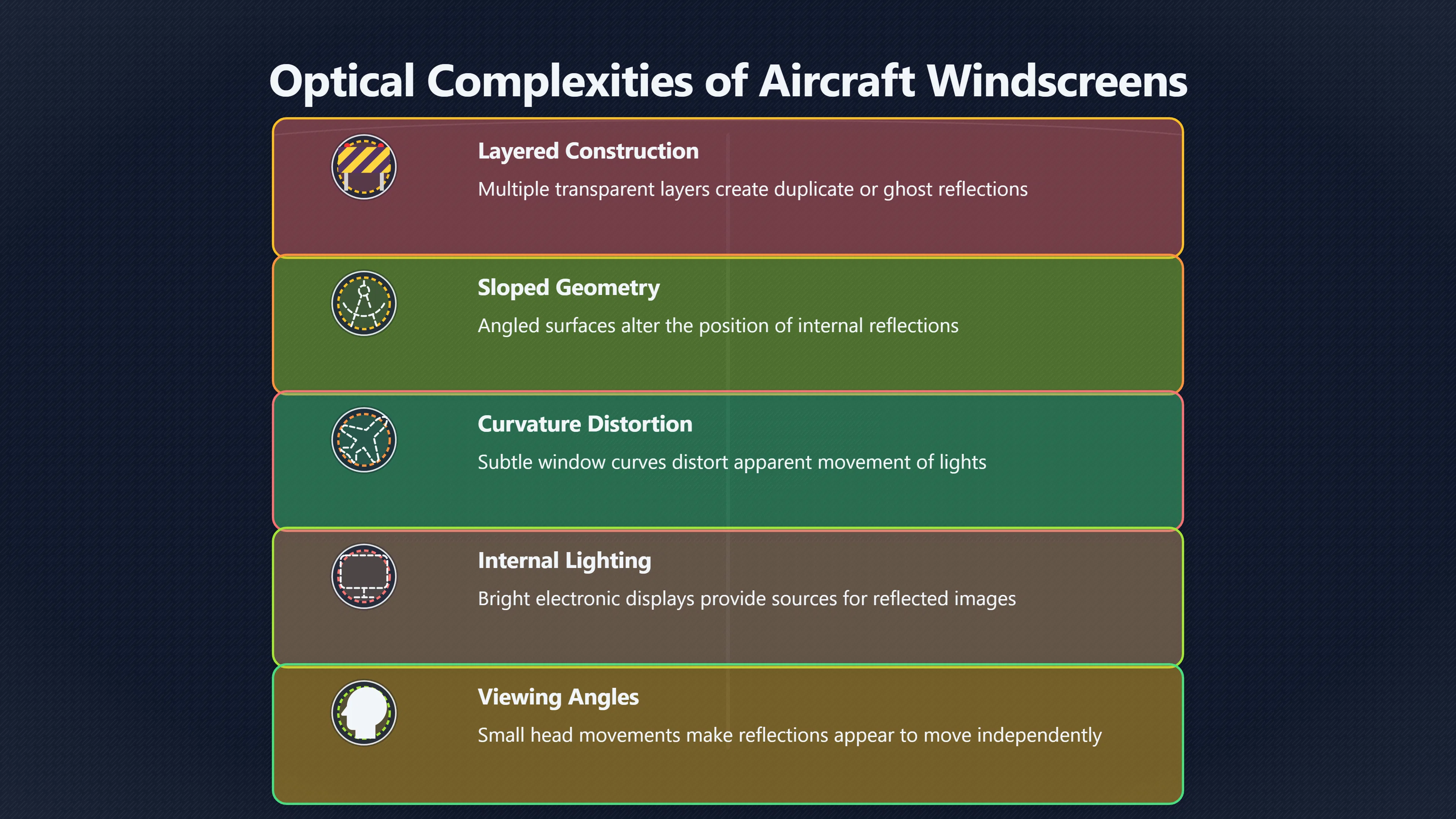 Overview image for Can Pilots Be Fooled by Cockpit Glass? | ifos causes of UFO 3 ed 238 window reflections